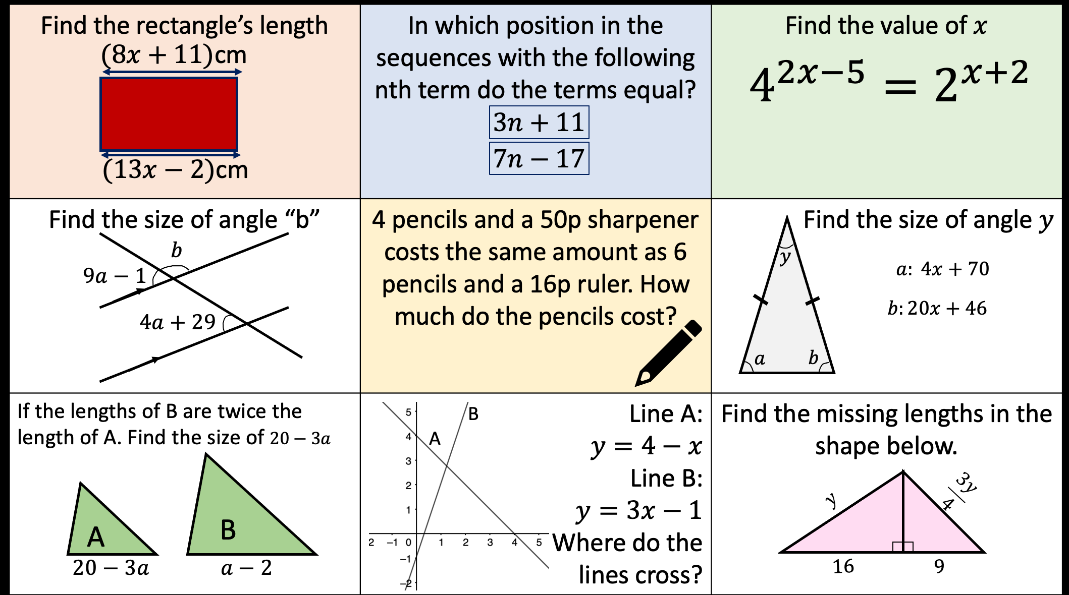 problem solving using linear equations